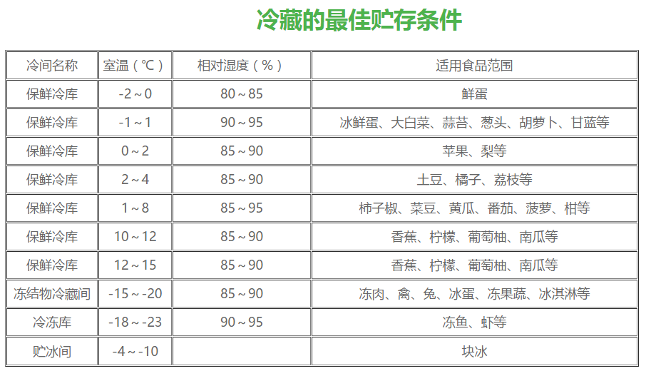 湖南宏國機電設(shè)備有限公司.湖南機電設(shè)備,冷庫安裝工程研發(fā),冷凍冷藏設(shè)備設(shè)計,空調(diào)制冷設(shè)備制造